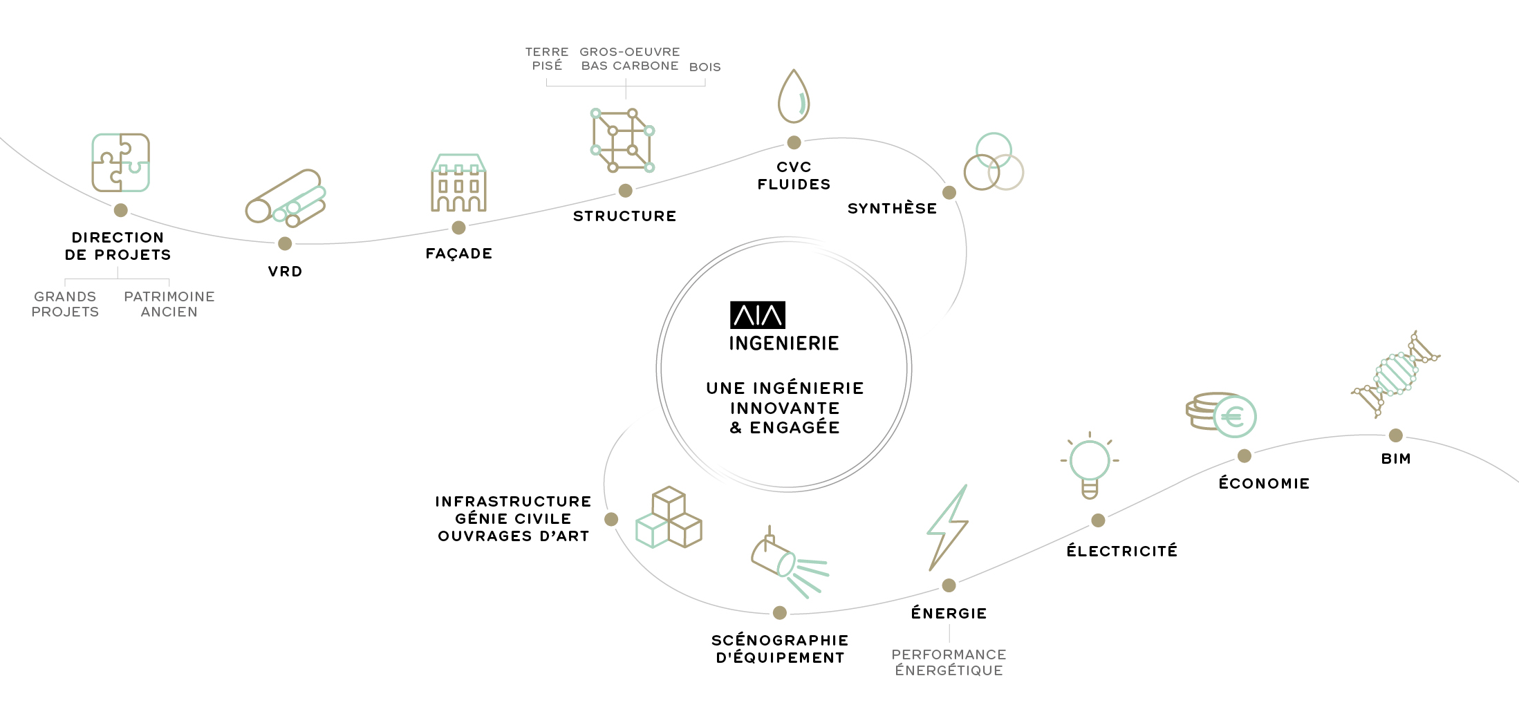 Les missions de l'ingénierie